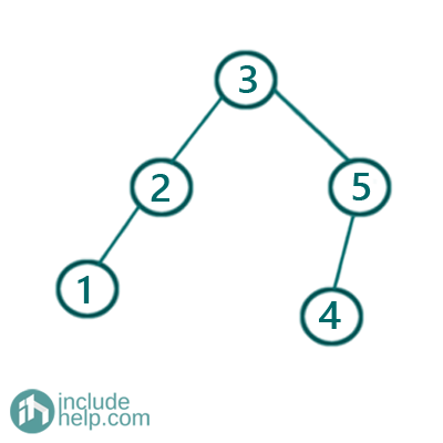 Construct a binary search tree from a sorted linked list (6)