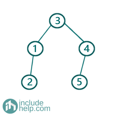 Construct a binary search tree from a sorted linked list (7)