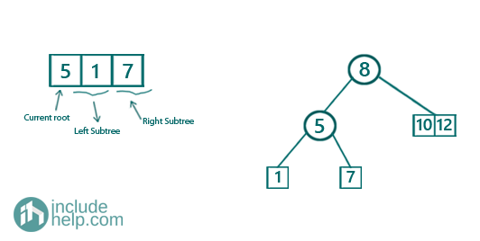 Construct BST from Given Preorder Traversal (2)