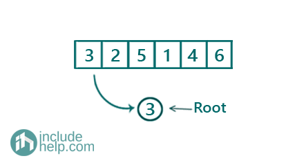 Construct BST from level order traversal (1)