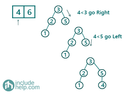 Construct BST from level order traversal (5)