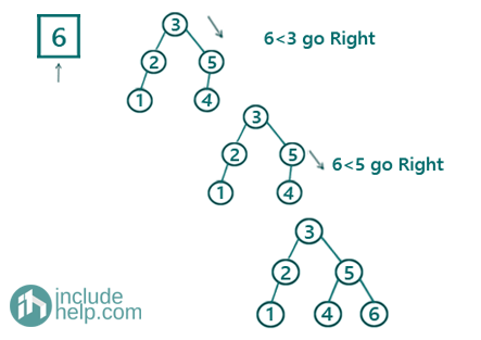 Construct BST from level order traversal (6)