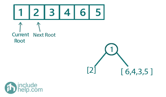 Constructing a Binary Tree (1)