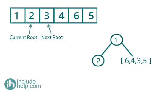 Constructing a Binary Tree (2)
