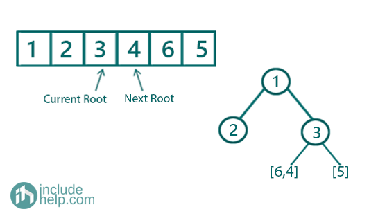Constructing a Binary Tree (3)