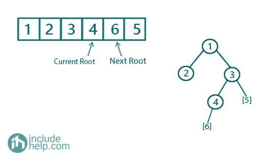 Constructing a Binary Tree (4)