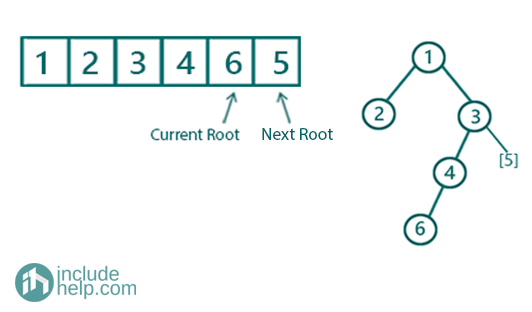 Constructing a Binary Tree (5)