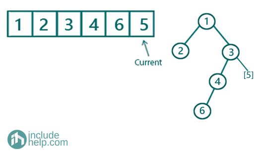 Constructing a Binary Tree (6)