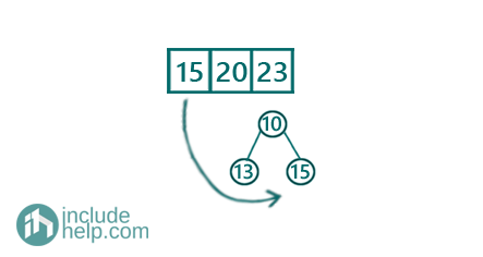 Convert a BST into a min-heap (4)