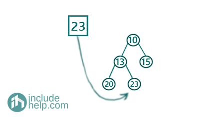 Convert a BST into a min-heap (6)