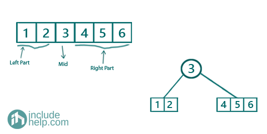 Convert an unbalanced BST to a balanced BST (2)