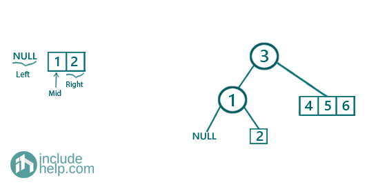 Convert an unbalanced BST to a balanced BST (3)