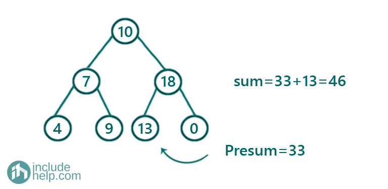 Convert given BST to a Greater Sum Tree (5)