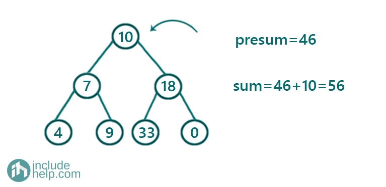 Convert given BST to a Greater Sum Tree (6)