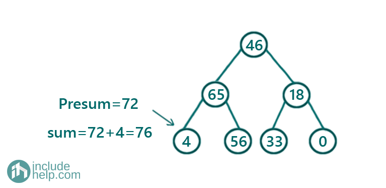 Convert given BST to a Greater Sum Tree (9)