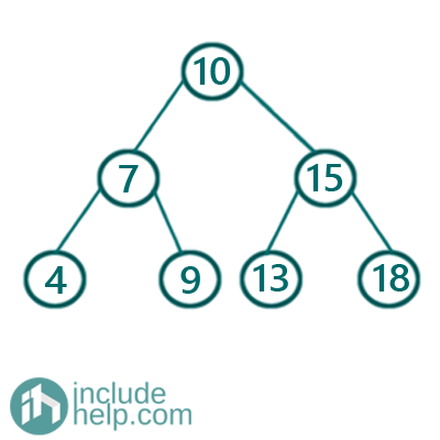 Convert given BST to a Smaller Sum Tree (1)