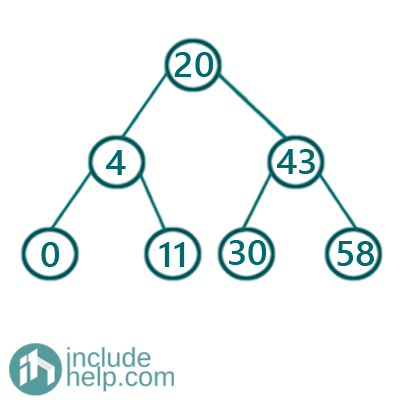 Convert given BST to a Smaller Sum Tree (10)