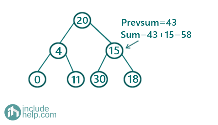 Convert given BST to a Smaller Sum Tree (8)