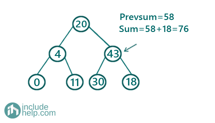 Convert given BST to a Smaller Sum Tree (9)