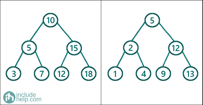 Count Number of pairs from two different BSTs whose sum is equal to X (1)