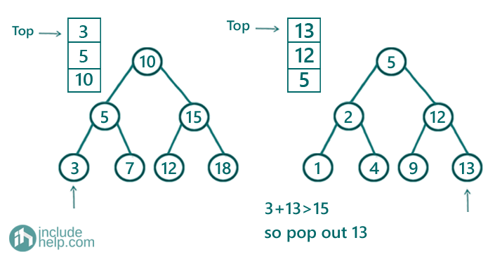 Count Number of pairs from two different BSTs whose sum is equal to X (2)