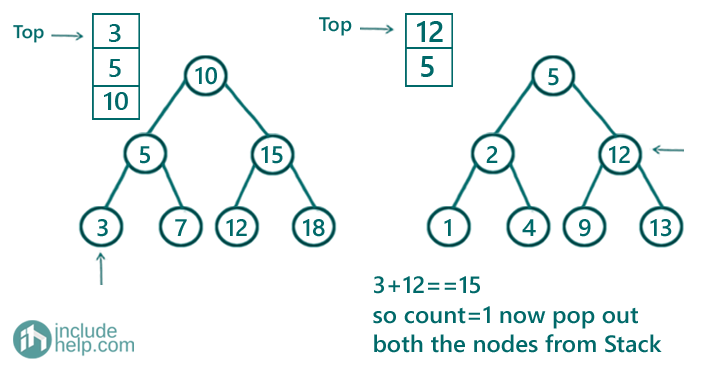 Count Number of pairs from two different BSTs whose sum is equal to X (3)