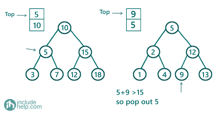 Count Number of pairs from two different BSTs whose sum is equal to X (4)