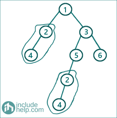 Find duplicate subtrees in a given Binary Tree (1)