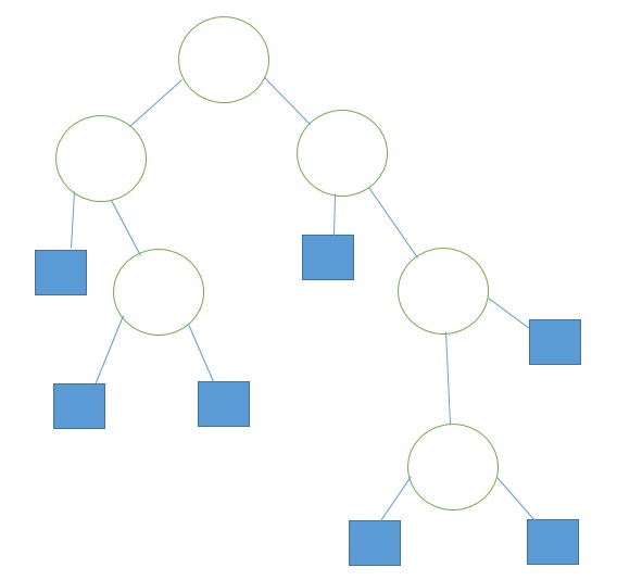 Extended Binary Tree with Extension