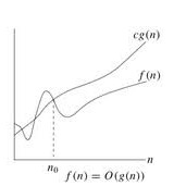 asymptotic notations