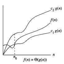 asymptotic notations