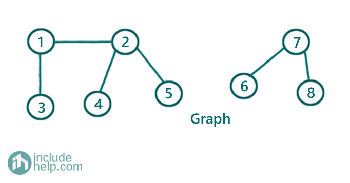 Find disjoint sets in a graph (1)