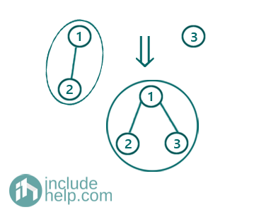 Find disjoint sets in a graph (3)