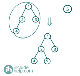 Find disjoint sets in a graph (5)