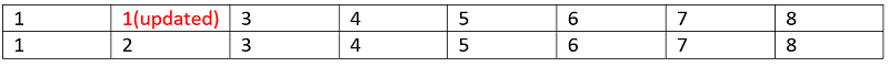 Find disjoint sets in a graph (b)