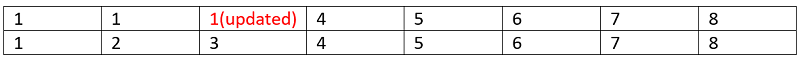 Find disjoint sets in a graph (c)