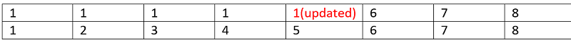 Find disjoint sets in a graph (e)