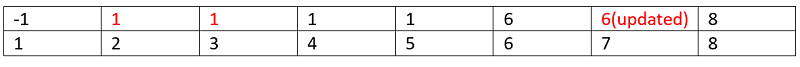 Find disjoint sets in a graph (f)