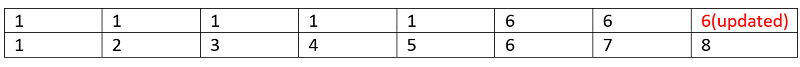 Find disjoint sets in a graph (g)