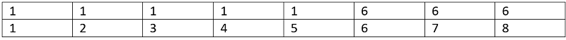 Find disjoint sets in a graph (h)