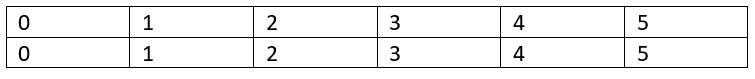 Finding a cycle in an undirected graph (a)