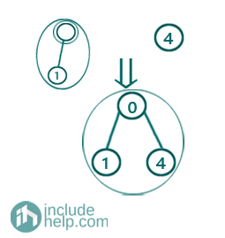 Finding a cycle in an undirected graph using Disjoint Sets (3)