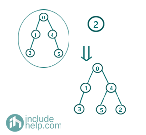 Finding a cycle in an undirected graph using Disjoint Sets (6)