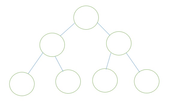 Full Binary Tree