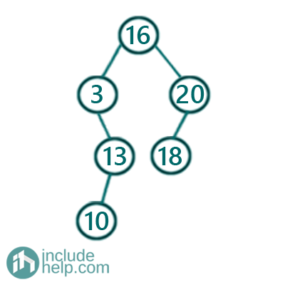 Check if the given array can represent inorder traversal of a BST