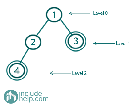 given tree has all leaves at same level or not (2)