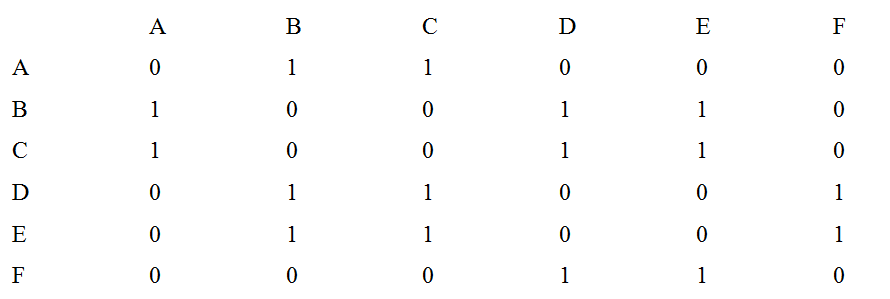 Graph image 4