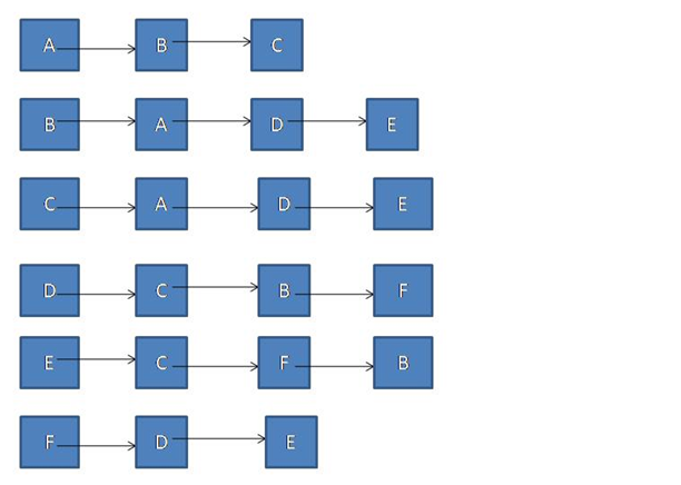 Graph image 5