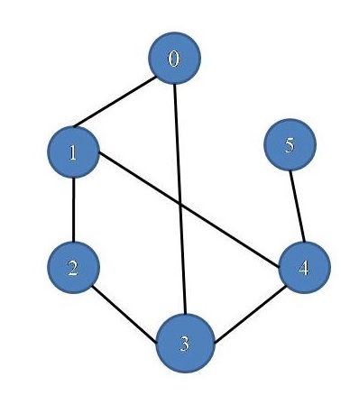 Graph 7 Example