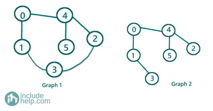 Check if the graph is tree or not